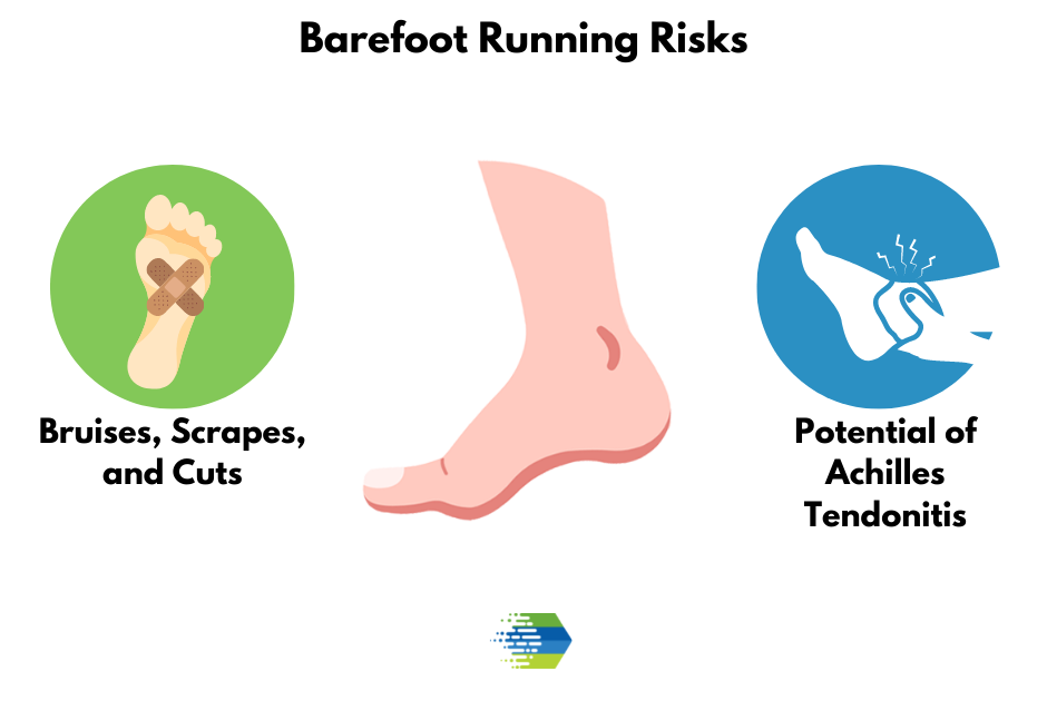 Listed are the risks of running barefoot