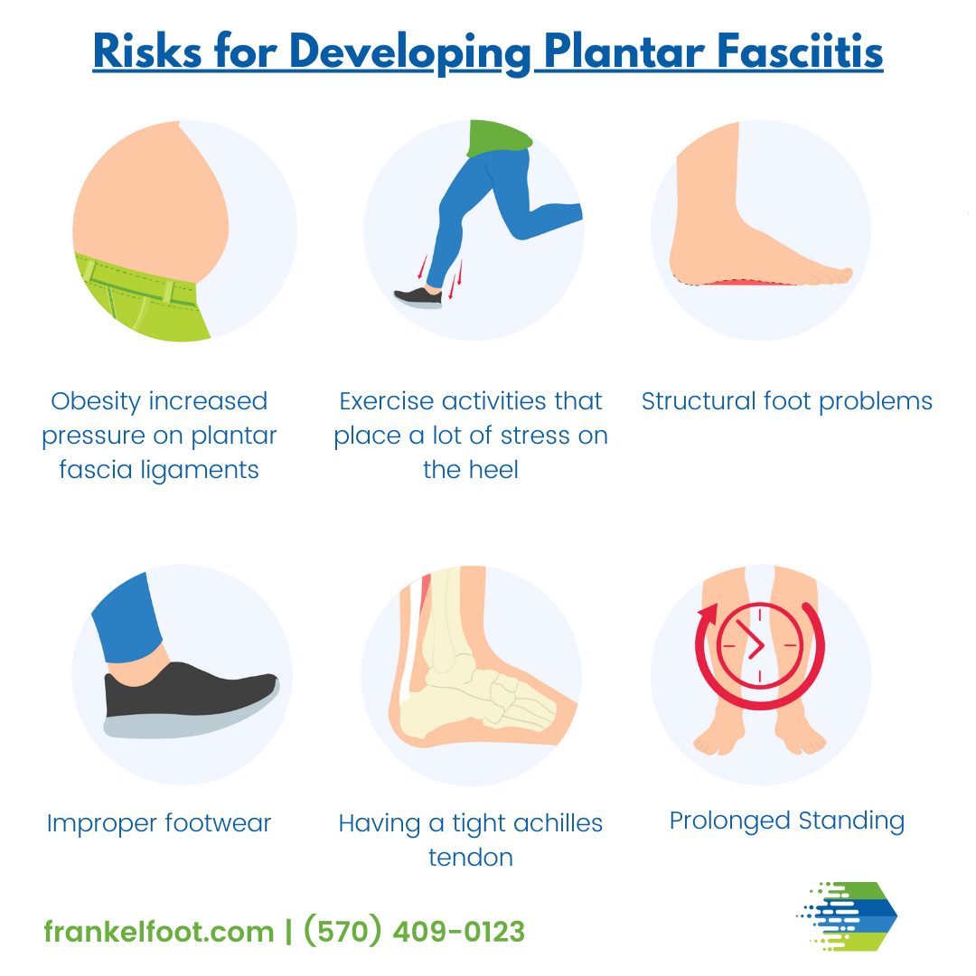 Risks for Developing Plantar Fasciitis